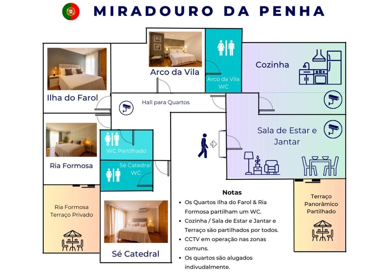 Отель Miradouro Da Penha Фару Экстерьер фото